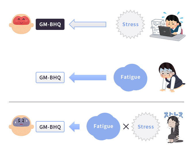 脳萎縮と食事の関係図