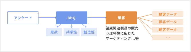 販促・マーケティング系のサービスイメージ図