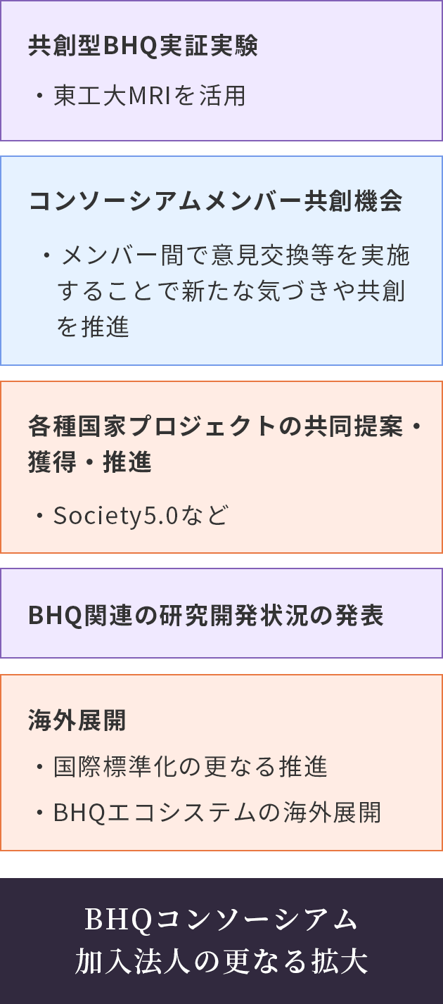 BHQコンソーシアムの概要