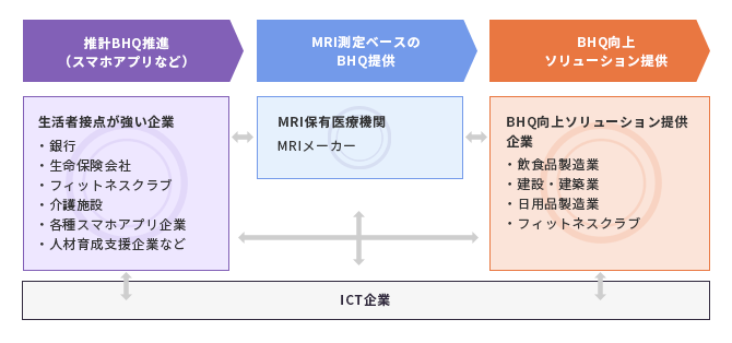 関連の研究開発状況の発表