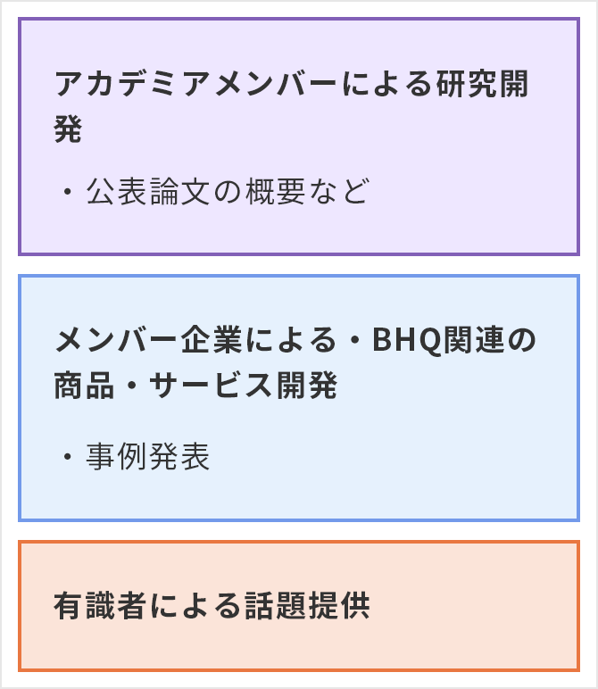 BHQ関連の研究開発状況の発表