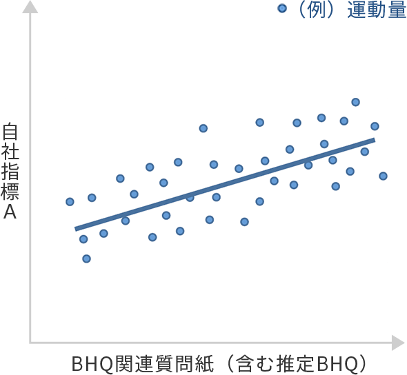 推定BHQを用いた横断分析の図