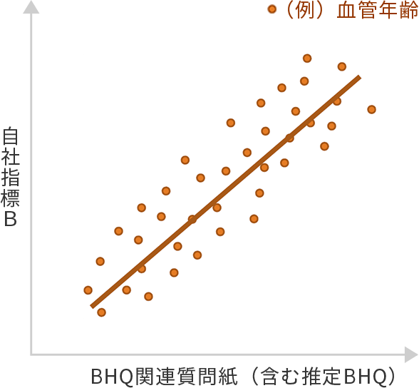 推定BHQを用いた横断分析の図