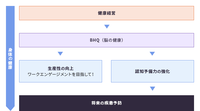 従業員向けサービスのイメージ